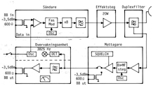 Blockschema fr RL-03 med vervakningsenhet och Tongenerator 3825 Hz