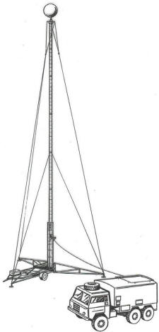 Det transportabla systemet RL451 med antennen placerad i en sfr (kula)