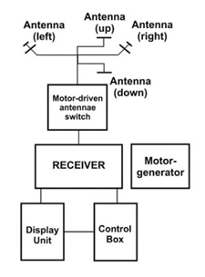 FuG227 Blockschema