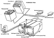 Fr-29 Systembild