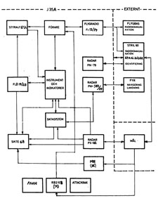Avioniksystem J35A versikt 