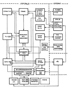Avioniksystem J35F och J35J versikt