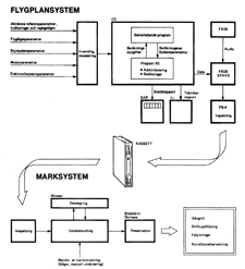 UTB-systemets uppbyggnad.