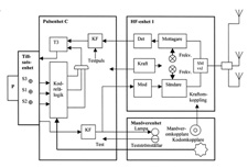 PN-793/4 blockschema