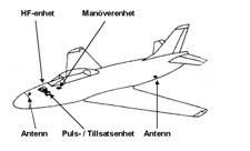 Apparater PN-794 fpl 32