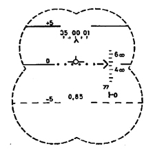 SI med hjdskala och hjdindex fr Hs / Hm samt radarhjdens  markindex.
