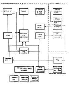 Avioniksystem S35E versikt