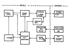 Avioniksystem SK35C versikt