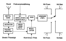 Blockschema Sune