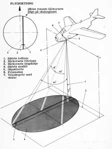 Lodkamerasikte S29C 