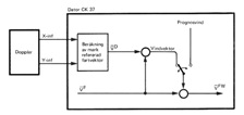 Princip berkning av dopplerinformation i CK