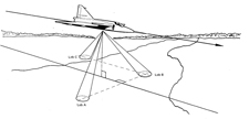 Dopplerns antennlobkonfiguration