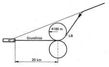 Inflygningscirkeln från LB.