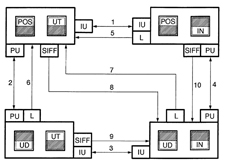 Lgesvxlingsschema DAP