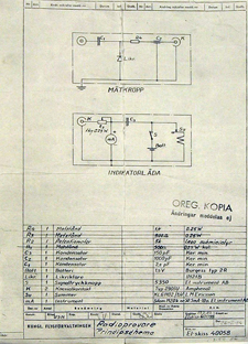 Schema över Radioprovaren