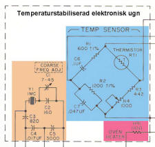 Kopplingsschema p temperaturstabiliserad ugn.