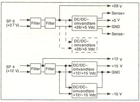 Blockschema kraftenhet