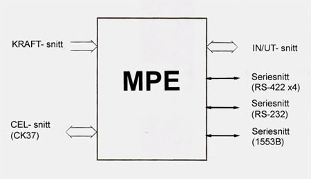 MPE  In/ut- kanaler