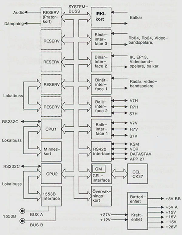 Blockschema MPE