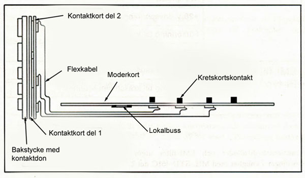 Signalanslutning