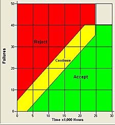 Testplan fr verifiering av MTBF