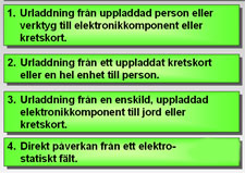 Orsaker till ESD- skador