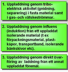 Orsaker till ESD- uppladdning