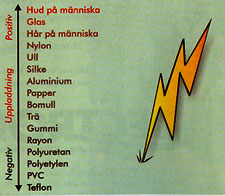 Tribolitiska serien