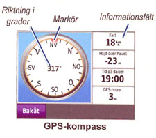 GPS-kompass
