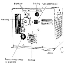  Kontrollpanelen