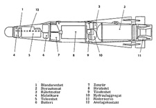 RB27 innehll