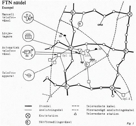 FTN-ntdel. Exempel