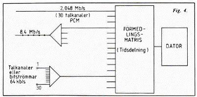 Integrerad transmission/frmedling i ett digitalt transmissionsnt