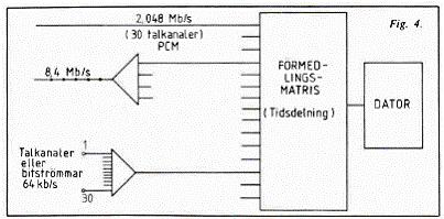 Integrerad transmission/frmedling i ett digitalt transmissionsnt