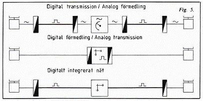 Digitala telefonint.