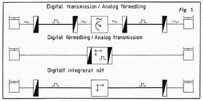 Digitala telefonint.