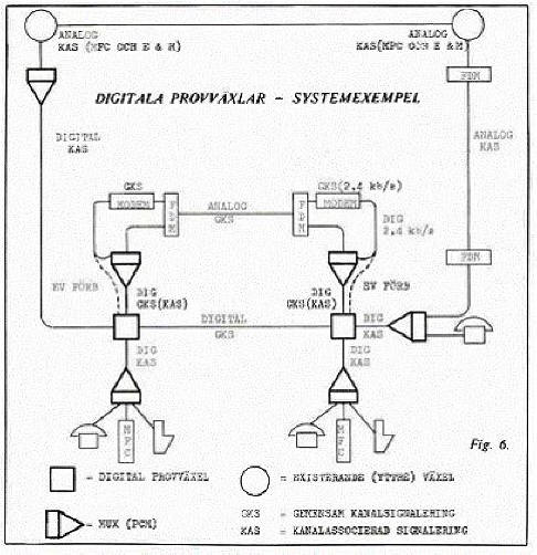 Digitala provvxlar - systemexempel