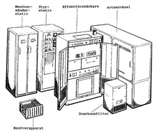 Kortvågssändare FMR-14