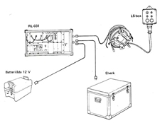 System RL-031 med tillbehr