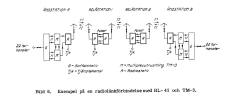 Exempel p radiolnk-frbindelse med 