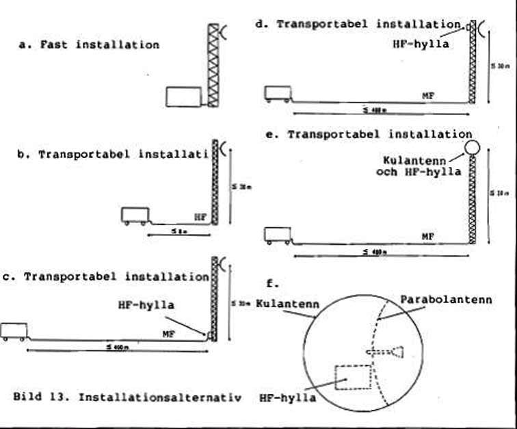 Installationsalternativ