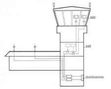 Ra 704 MT installerad i TWR