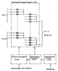 Multiplexutrustning TM-23, blockschema