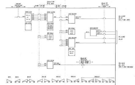 TM-13/23 Blockschema