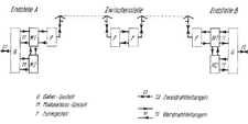 Beispiel einer PPM-Richtfunkverbindung für 22 Sprechkreise mit zwei Endstellen und einer Zwischenstelle