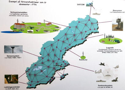 Exempel på försvarsfunktioner som är abonnenter i FTN