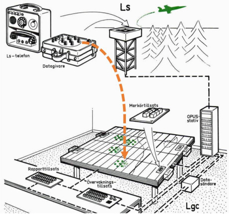 Systembild p funktionen vid rapportering av Bring i OPUS