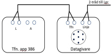 Principskiss p inkoppling av Ls-telefon och Datagivare till 