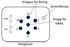 Datagivare med knappar fr olika Bring samt situation Nra