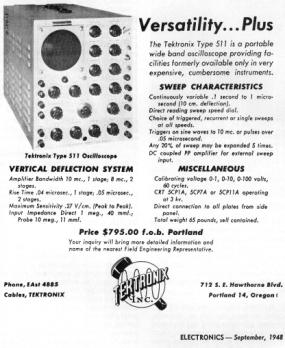 Annons fr Tektronix 511